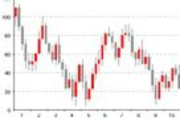 Nevron 3DChart for ActiveX预览：